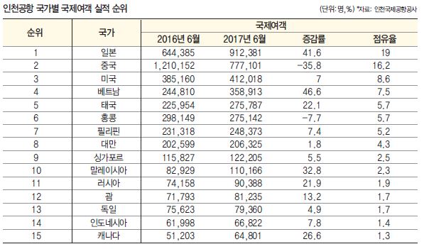 에디터 사진